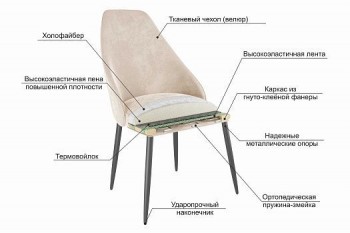 Набор стульев Милан 2 шт (вереск велюр/белый) в Рубцовске - rubcovsk.mebel54.com | фото